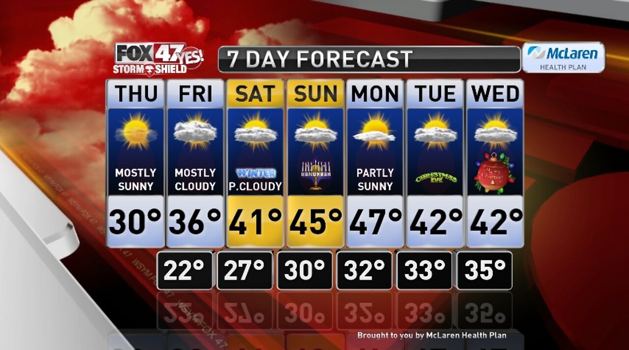 Claire's Forecast 12-18