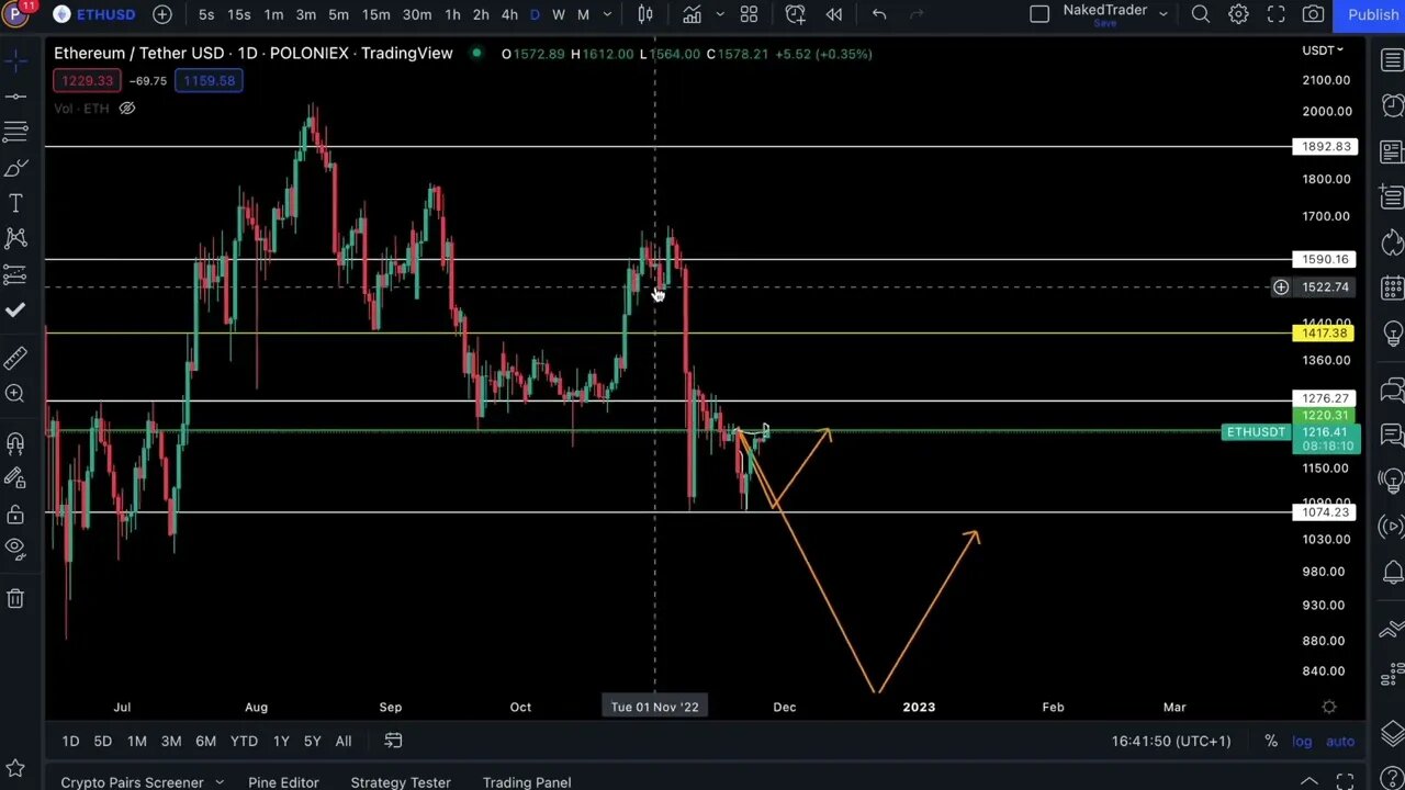 NakedTrader - ALTS RALLY? #BTC #ETH #IQ #MOB #SPX #0009