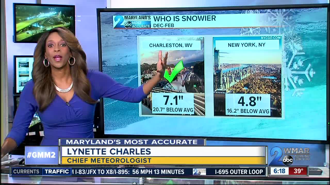 Weather Game: Which City is Snowier?