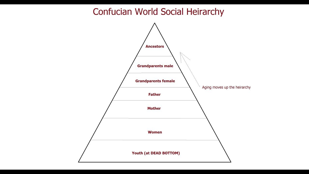 Confucianism Is A Cult Part 1 (There's no such thing as true adult)