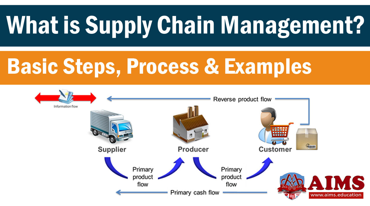 What is Supply Chain Management ? Meaning, Definition, and Example