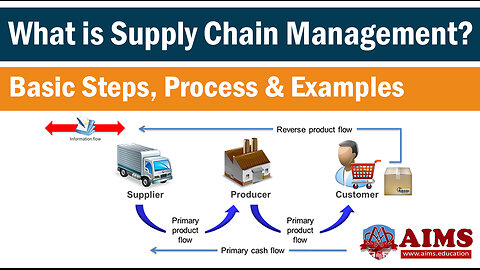 What is Supply Chain Management ? Meaning, Definition, and Example