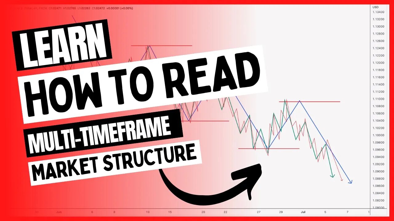 Learn How To Read Multi-Timeframe Market Structure In Forex Trading