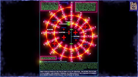 THE UNIVERSAL ONE (35) THE TEN OCTAVE CYCLE OF THE ELEMENTS OF MATTER