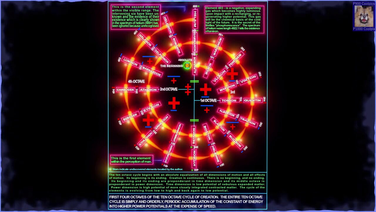 THE UNIVERSAL ONE (35) THE TEN OCTAVE CYCLE OF THE ELEMENTS OF MATTER