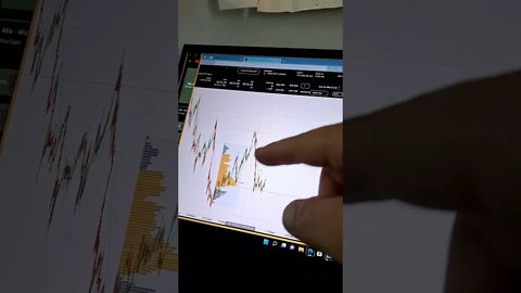 🕵️‍♀️ 🕵️‍♂️ SPY lunch Low A Norm???or mythology 😙😇🤑🤪