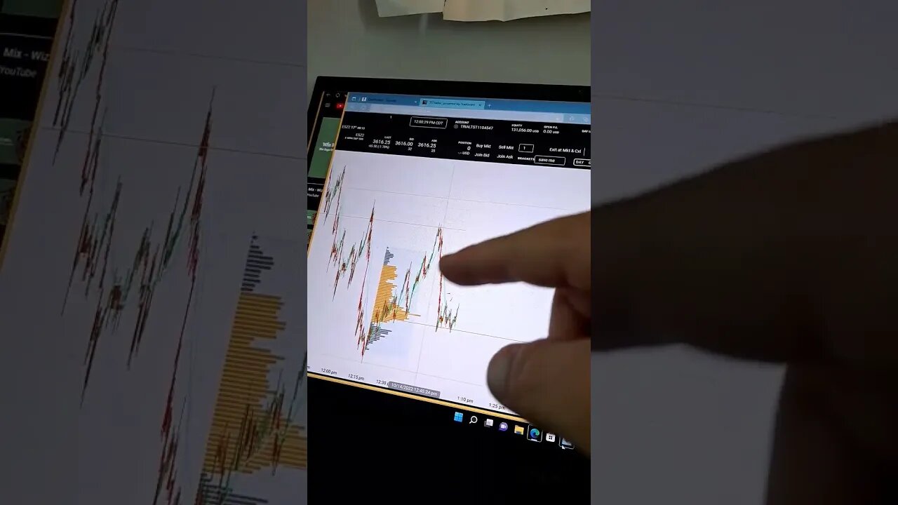 ðĩïļââïļ ðĩïļââïļ SPY lunch Low A Norm???or mythology ðððĪðĪŠ