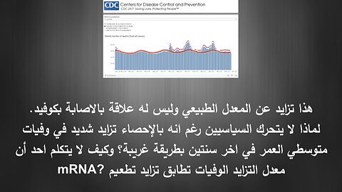 تعليق على بعض الاحداث العالمية والعلامات حتى 8 نوفمبر 2022