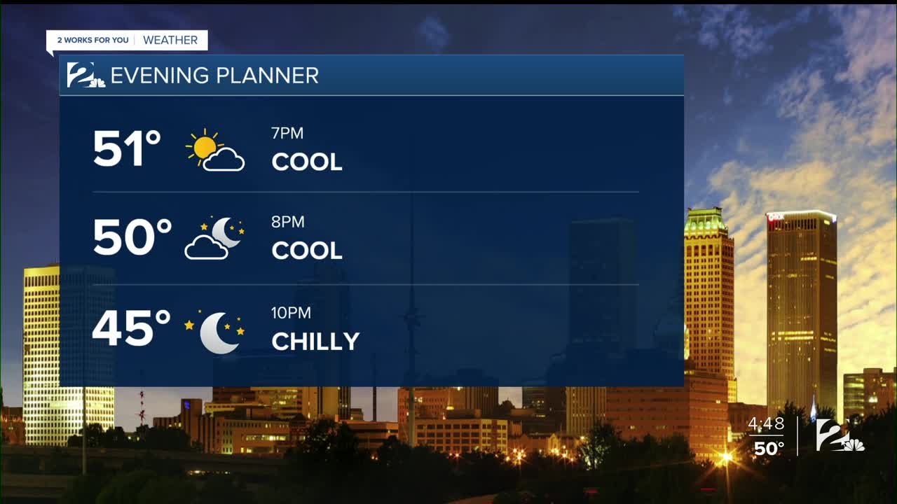 2 Works for You Friday Morning Forecast