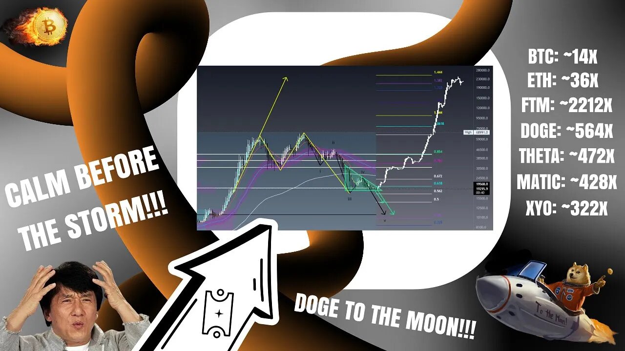 THIS INDICATOR QUARTET WILL PREDICT EVERY #BTC TOP/BOTTOM WITH 99% ACCURACY!! (TOP MOVING ALTS!!)