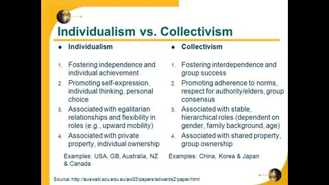 Liberalism vs Conservatism. I am anti collectivist