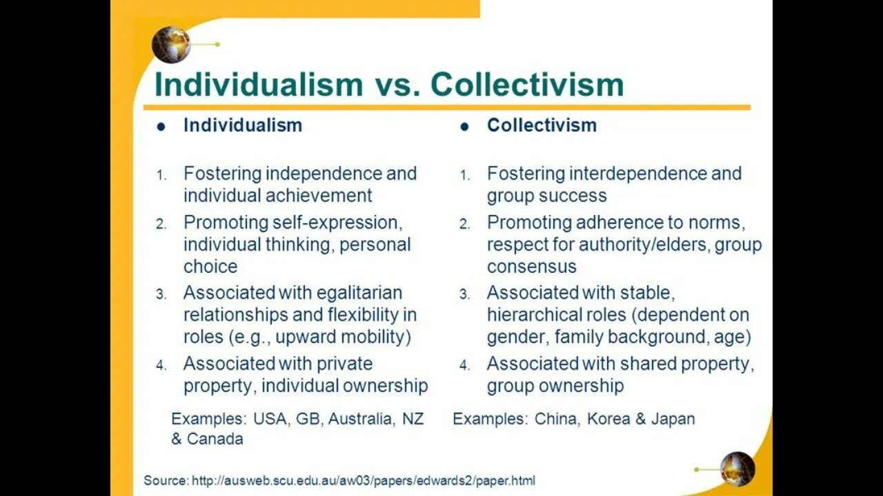 Liberalism vs Conservatism. I am anti collectivist