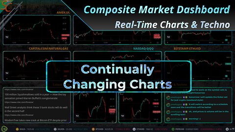 Complete v2.0 Preview! Configurable Multi-User Market Dashboard System!!