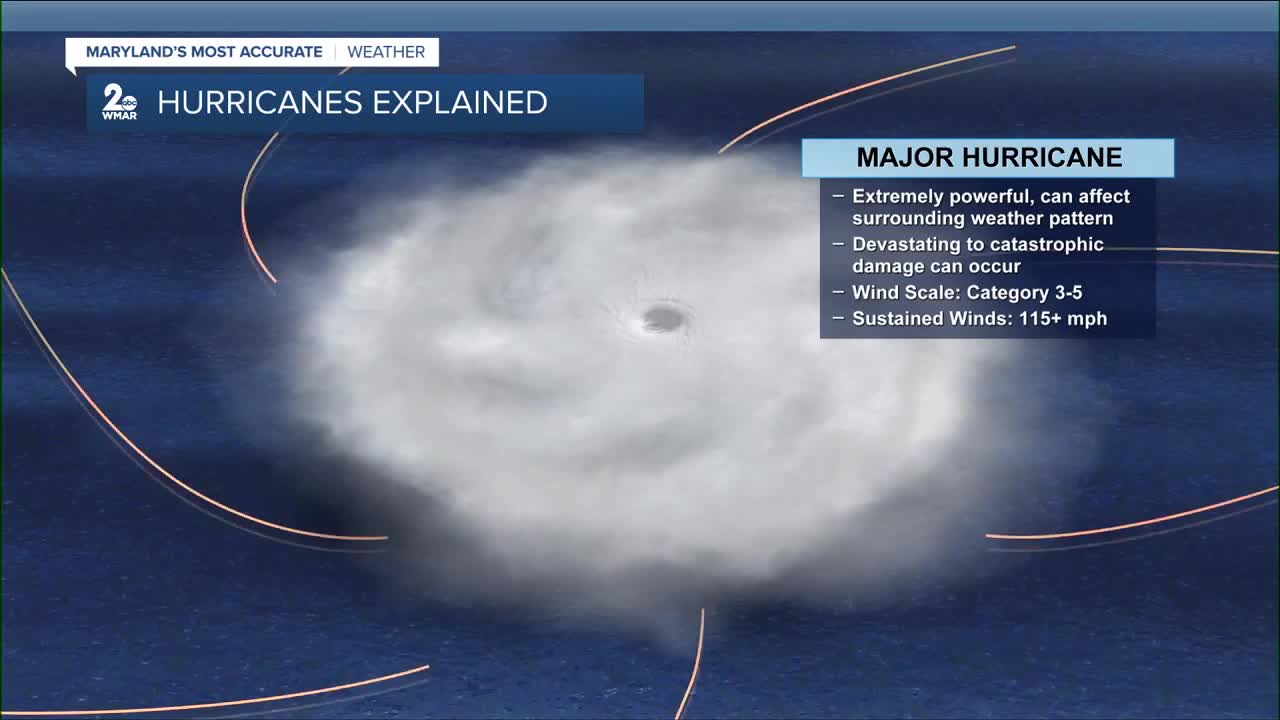 Charm City Classroom: Hurricanes Explained