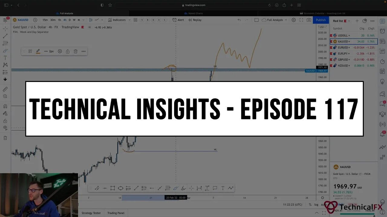 Forex Market Technical Insights - Episode 117