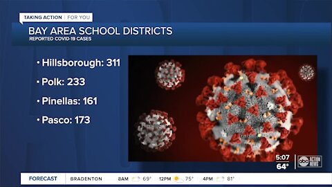 State releases report on COVID-19 cases in Florida schools