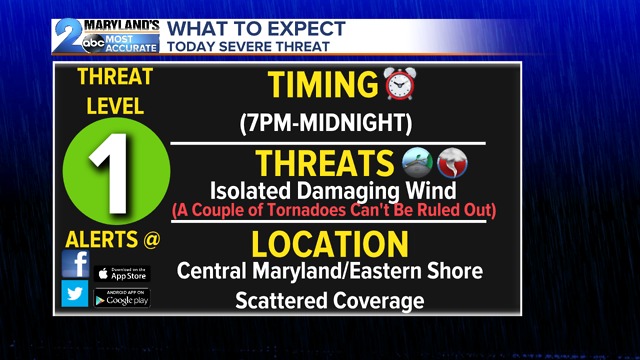 Strong to Severe Storms Possible