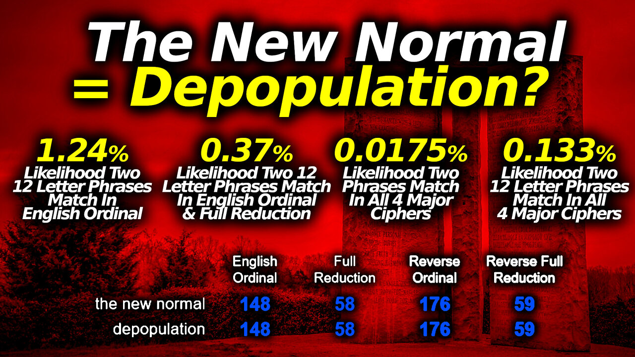 "The New Normal" Is Quite Possibly A Code Word For Depopulation, Next To Zero % Likelihood!