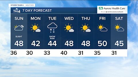 Cloudy with a chance of rain on Sunday