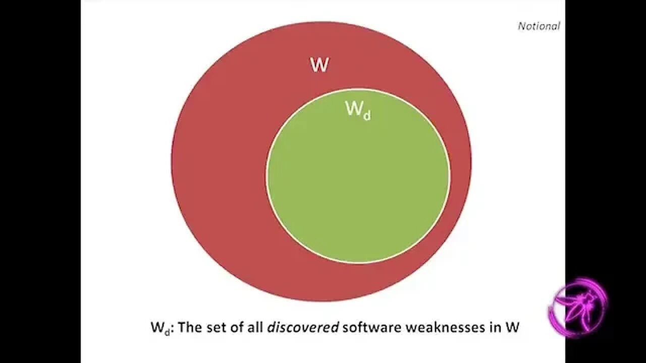 Software Assurance Automation Throughout the Lifecycle with Richard Struse