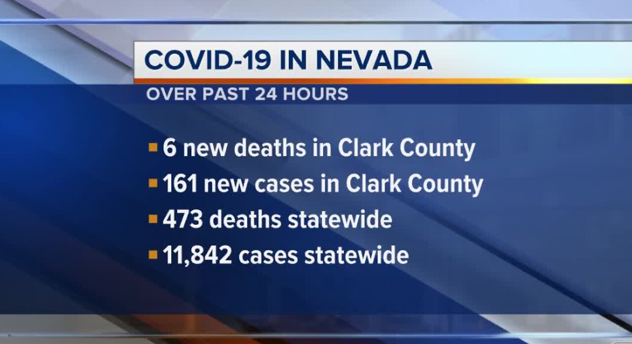 COVID-19 update for Nevada on June 17