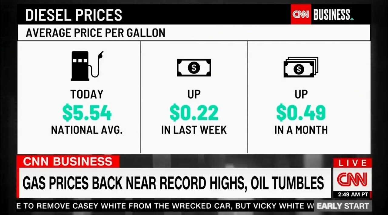 CNN: Record Gas Prices Under Biden