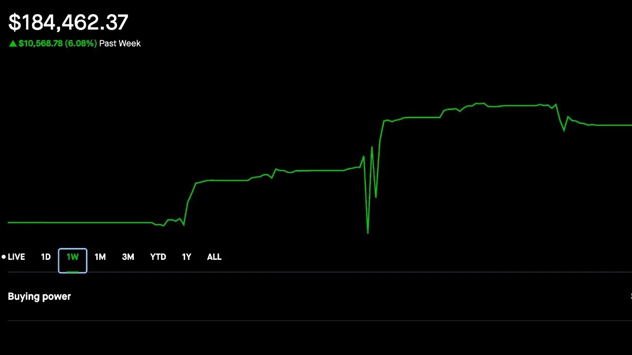 Took out 2.5K | 10K Week selling options and doing credit spreads | Buying bitcoin