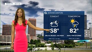 Akron weather