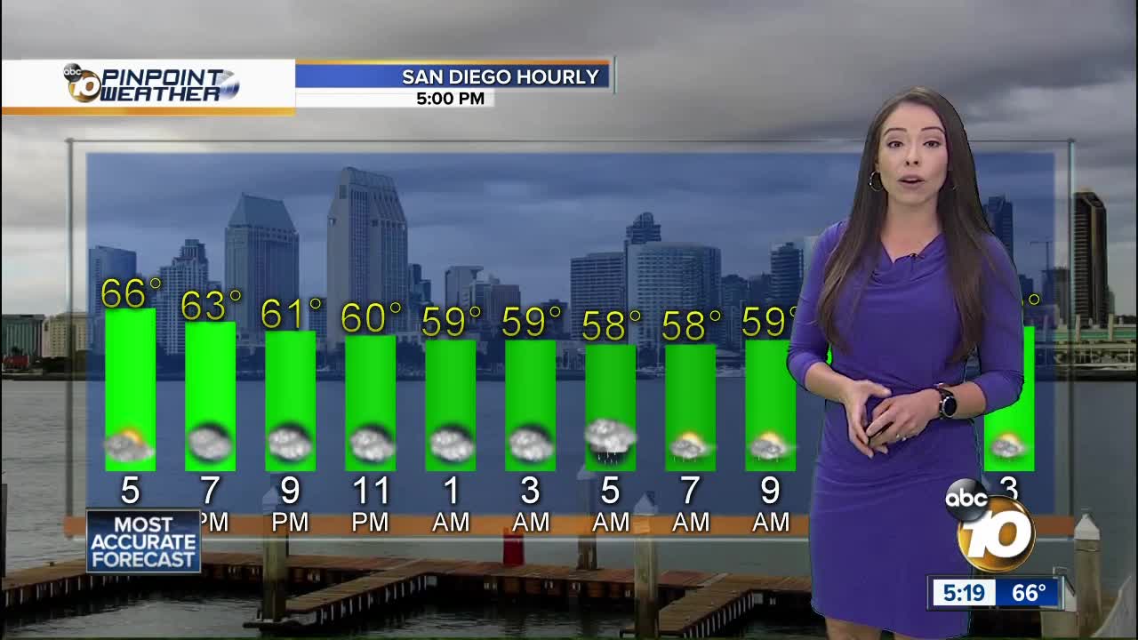 10News Pinpoint Weather with Meteorologist Angelica Campos