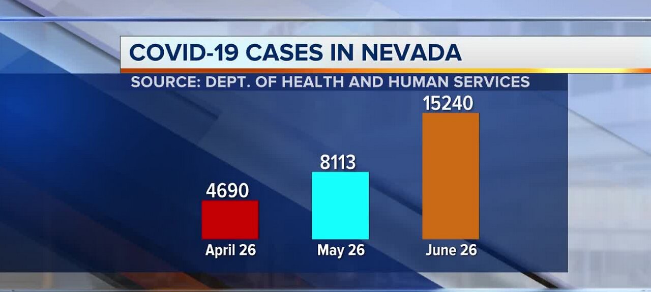 COVID-19 cases in Nevada | June 26