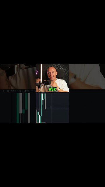 Understanding Bid and Ask Spreads on a Chart
