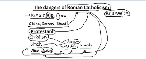 The dangers of Roman Catholicism