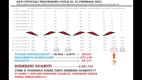 TROPPI GUARITI DISMESSI