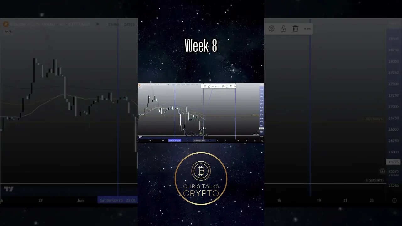 Short BTC Price Forecast Week 8 (6/11 - 6/18) #BTC #Bitcoin #Crypto #ChrisTalksCrypto