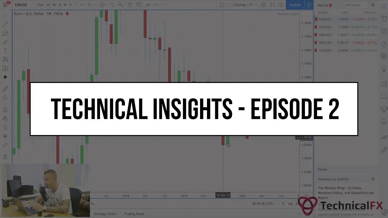 Forex Market Technical Insights - Episode 2