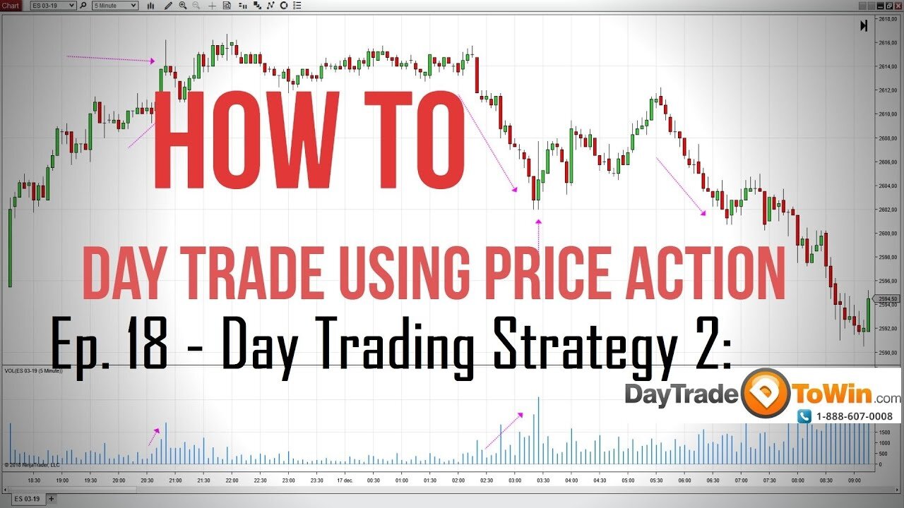 How to day trade using price action Day trading for beginners Ep18 Day trading strategy 2