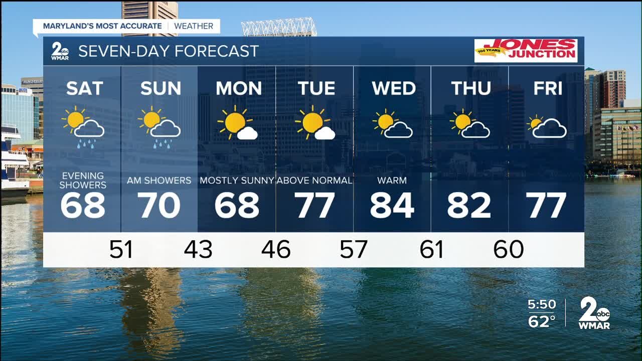 WMAR 2 News Weather