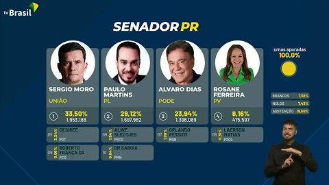 Confira os senadores eleitos para o senado 2023