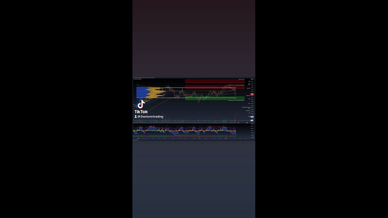 $INJ / #Injective - 2H Trade Setups INJ rejects value area high, retests low