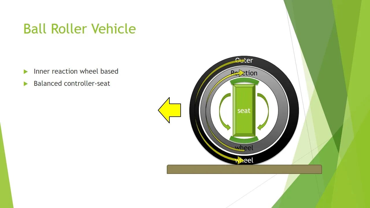 Ball Roller Vehicle