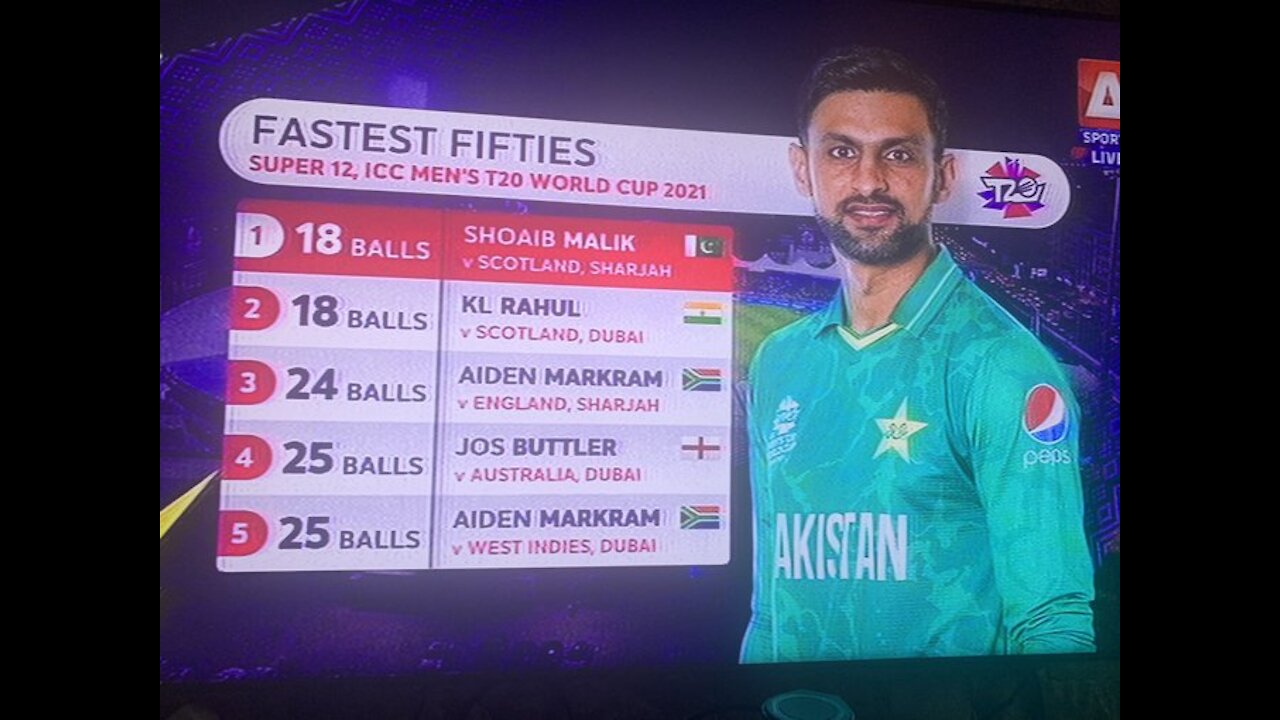 Shoaib malik t20 world cup 2021