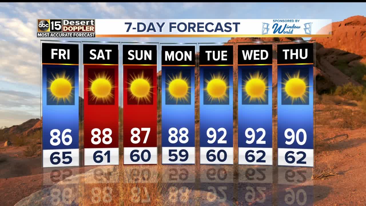 Weekend cool down heading for the Valley