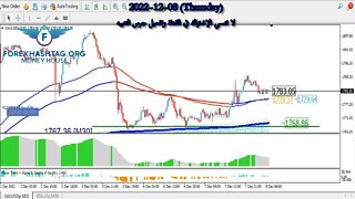 كيف تتداول الذهب بإنتظار بيانات البطالة الأمريكية اليوم