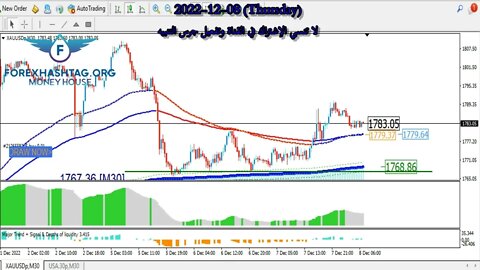 كيف تتداول الذهب بإنتظار بيانات البطالة الأمريكية اليوم