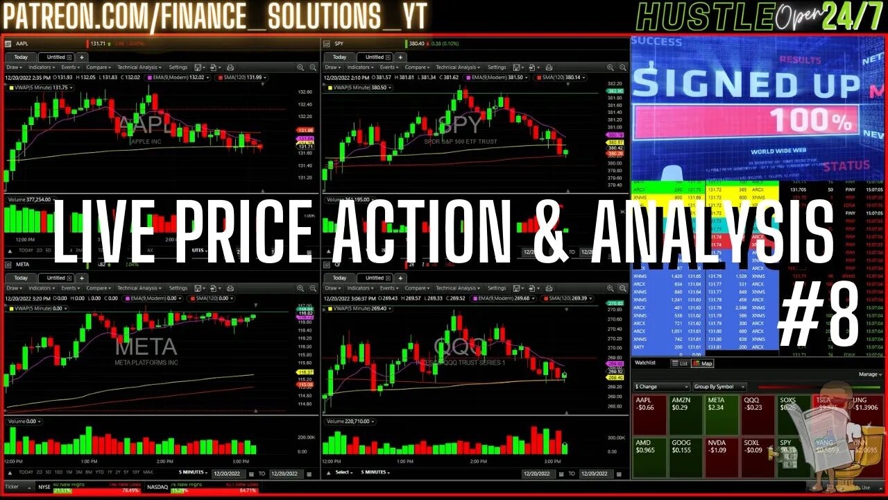 LIVE PRICE ACTION & ANALYSIS LIVE TRADING FINANCE SOLUTIONS #8 DEC 20 2022