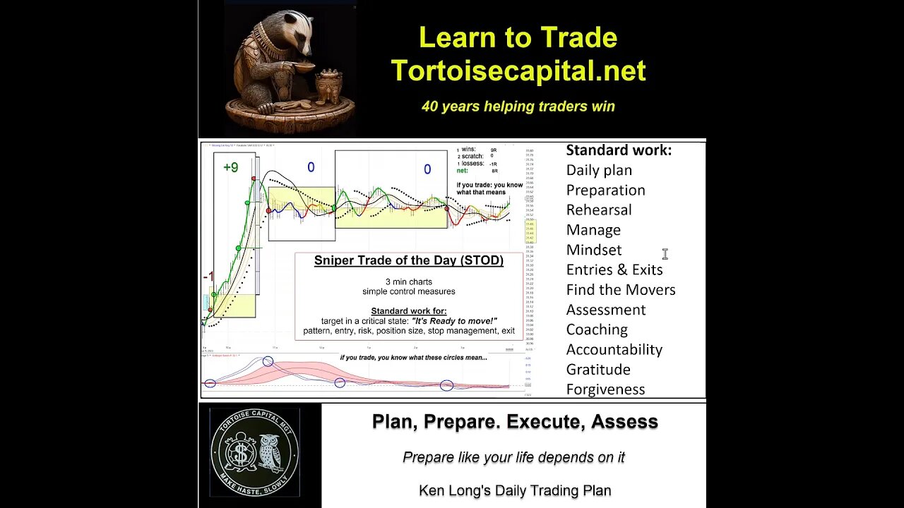 Ken Long Daily Trading Plan from Tortoisecapital.net