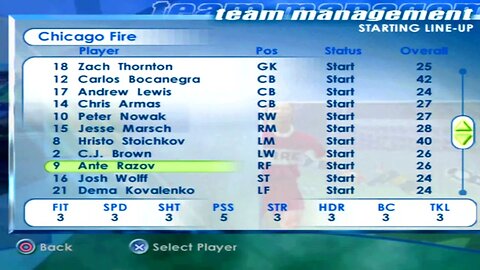 FIFA 2001 Chicago Fire Overall Player Ratings