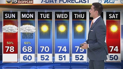 Morning web weather for Sunday, November 20, 2016
