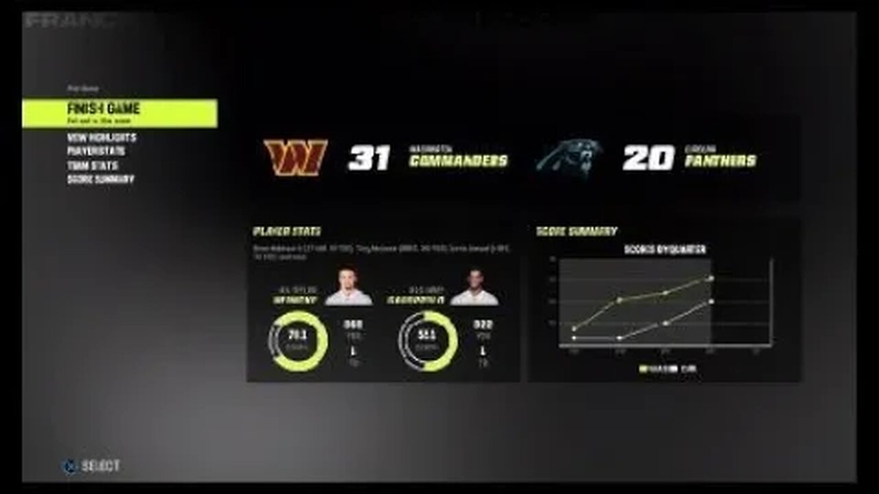 Madden NFL 23: Washington Commanders (Redskins) @ Carolina Panthers