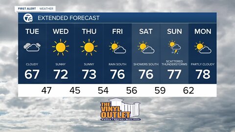 7 First Alert Forecast